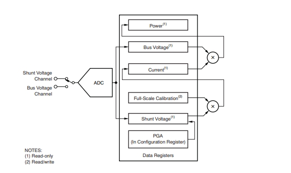 Schematic diagram of INA219AIDR